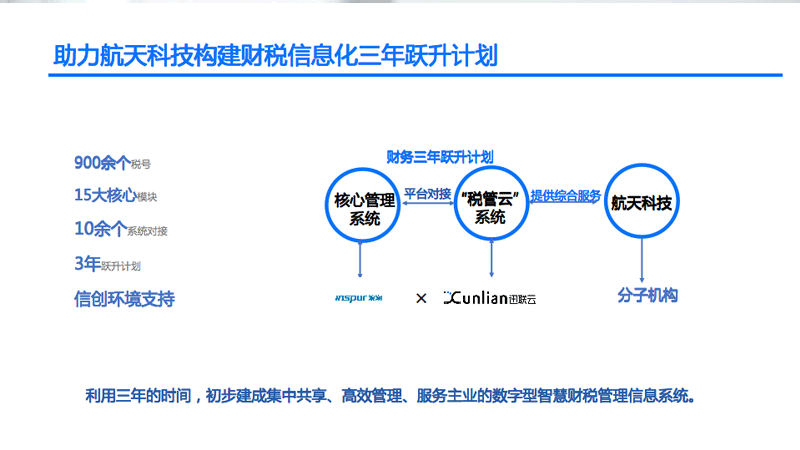 Tanent Conference